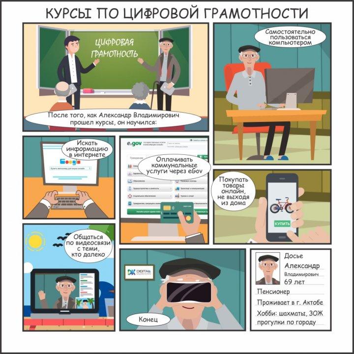 курсы